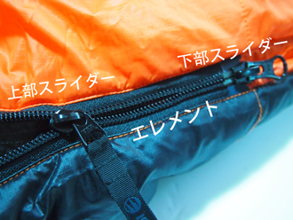 寝袋のファスナーが閉じない時の修理方法｜新着情報｜寝袋